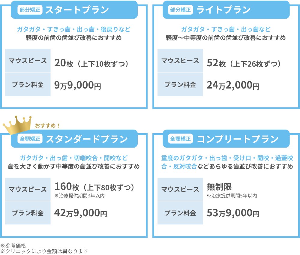 キレイライ矯正の料金プラン